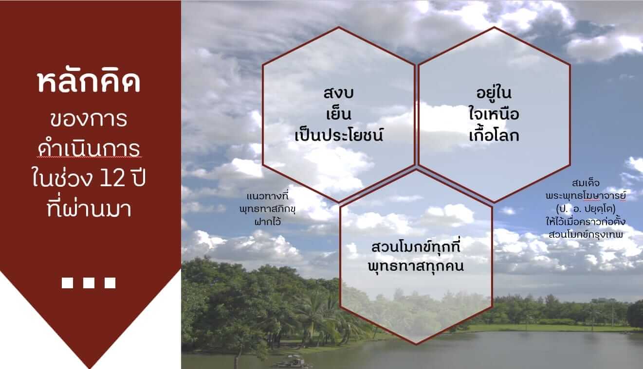 12 ปี สวนโมกข์กรุงเทพ - มาร่วมกันสร้างสรรค์สังคมรมณีย์ 1 download 31