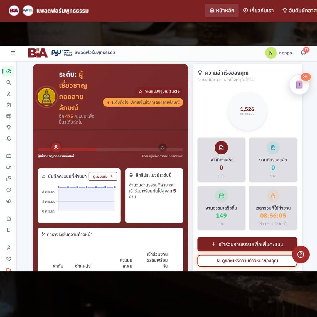 บันทึกการฝึกงานจดหมายเหตุ ของนิสิตสาขาปรัชญาและศาสนา ชั้นปีที่ ๓ มหาวิทยาลัยศรีนครินทรวิโรฒ 6 528896534 1184989756988328 1659067747782240085 n 1